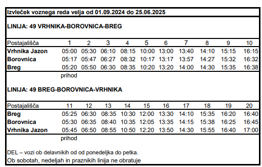 LPP Vrhnika-Borovnica_Breg